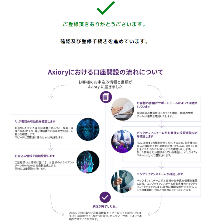 Axiory　口座開設完了メール