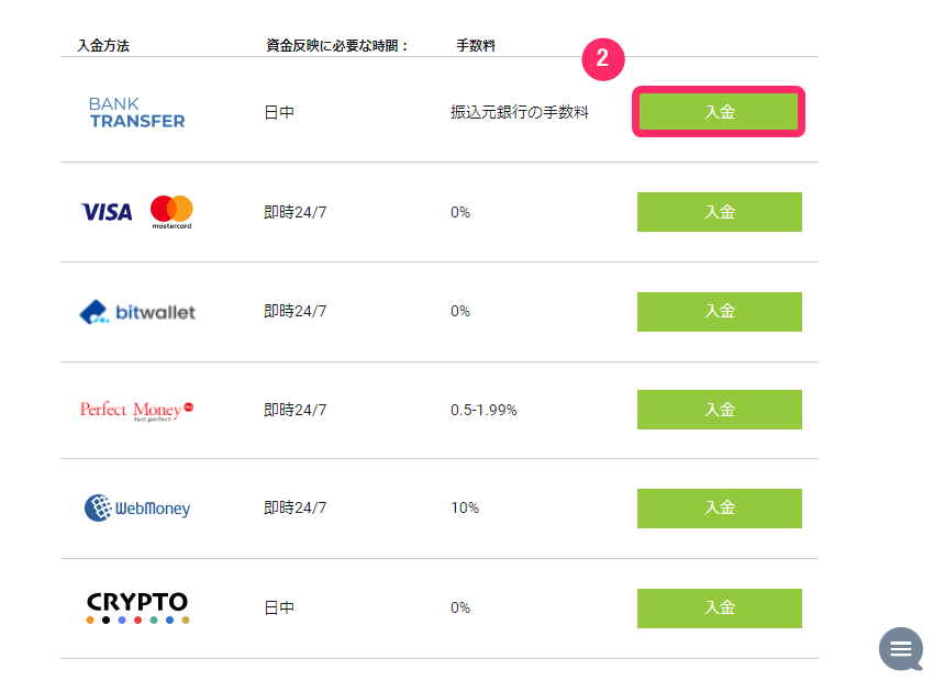 IFC Markets　入金方法２