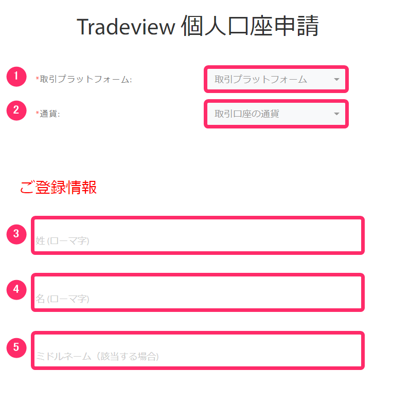 TradersTrust　口座開設手順１