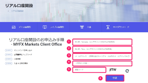 MYFX Markets　法人口座開設手順２