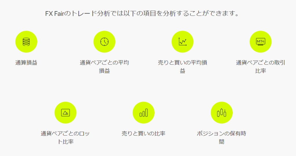 FXFair　トレード分析