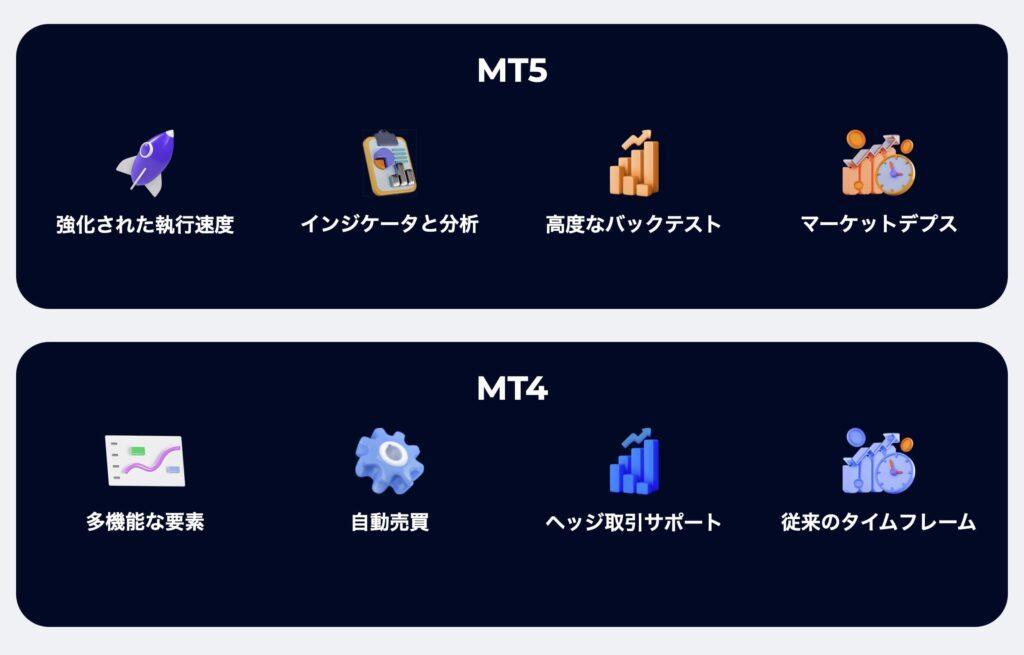 fxgt プラットフォーム　mt4 mt5